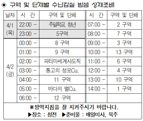 구역 및 단체별 수난감실 밤샘 성체조배.JPG